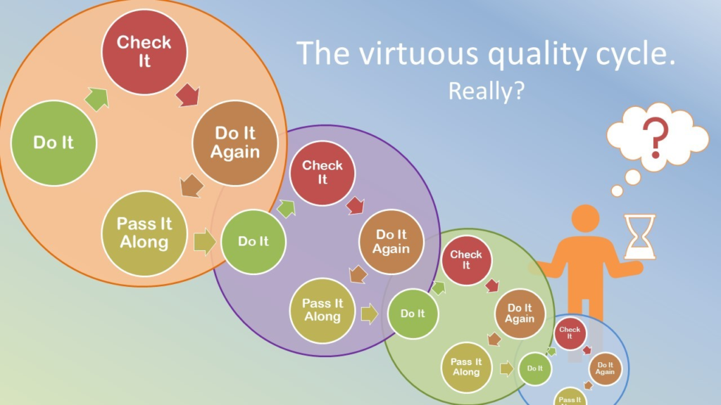 Avoiding the Rework Quality Trap - Hugghins Performance Consulting